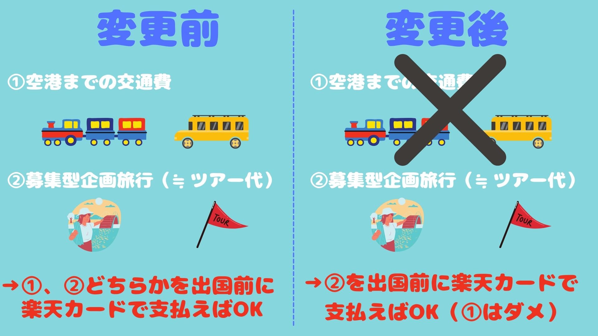 【6枚厳選】楽天カードの海外旅行保険改悪に負けない、おすすめクレカ